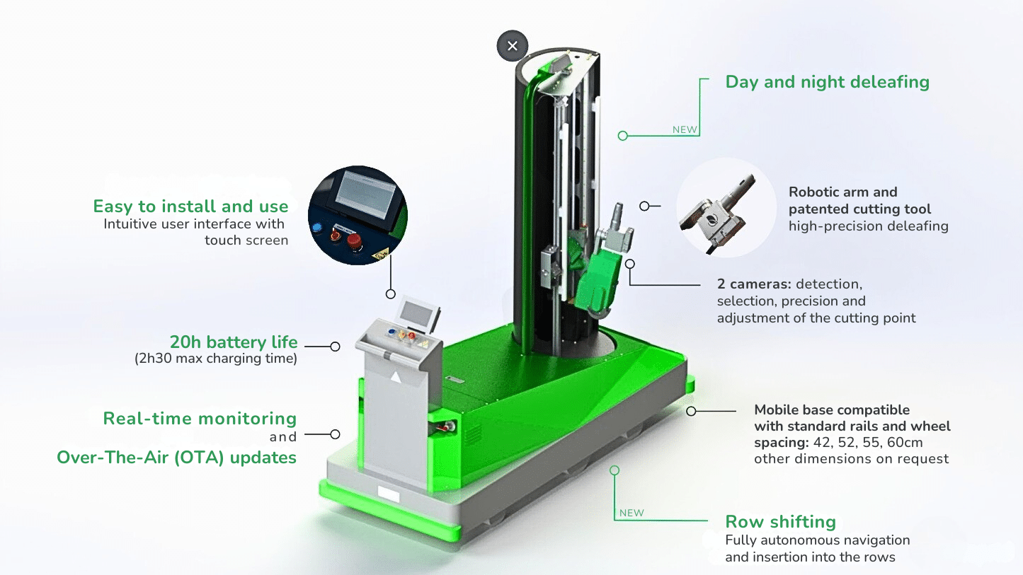 high precision robotics Aisprid