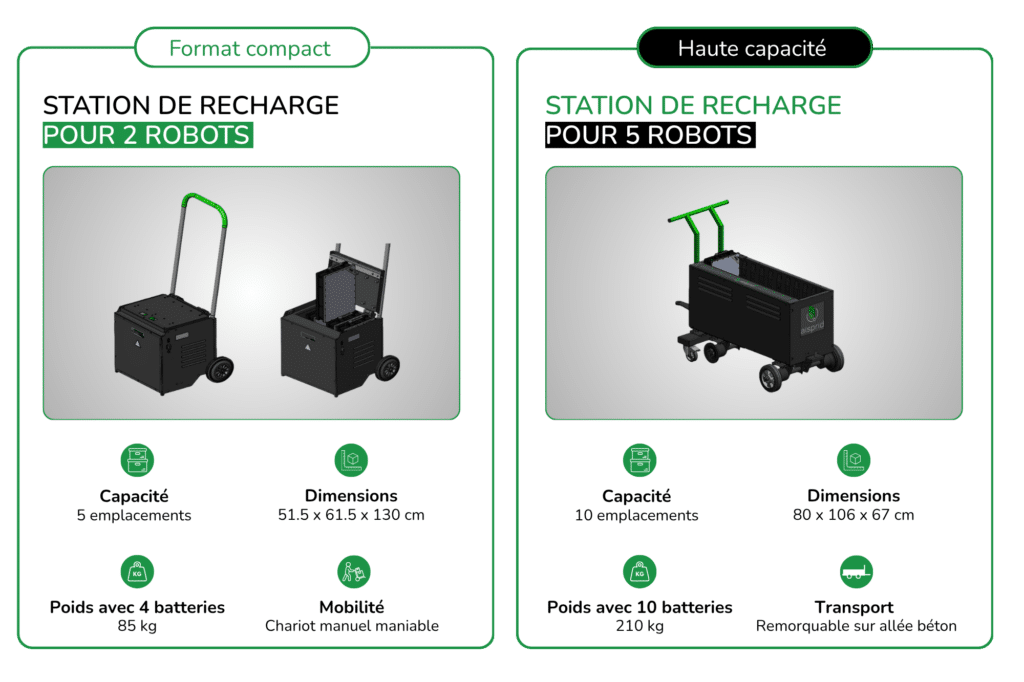 stations de recharge batteries des robots Aisprid