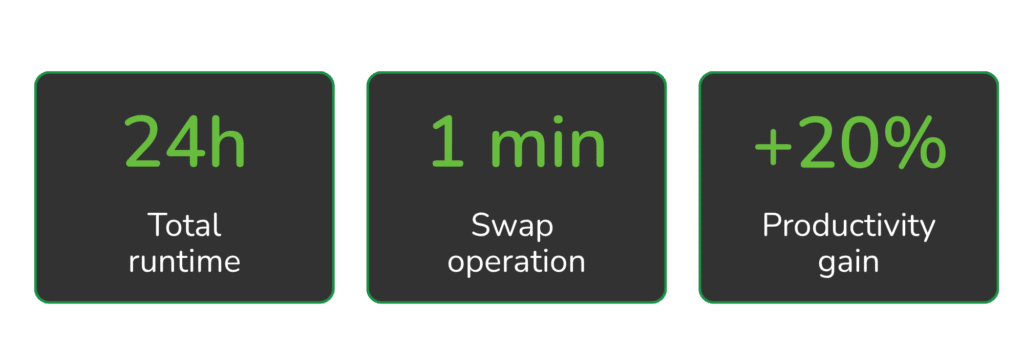 Aisprid-gain-battery-swapping