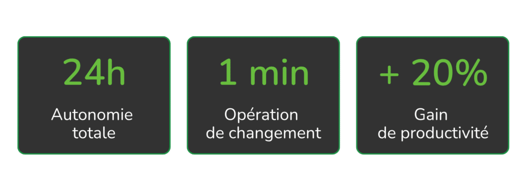 gain_changement_batteries_Aisprid