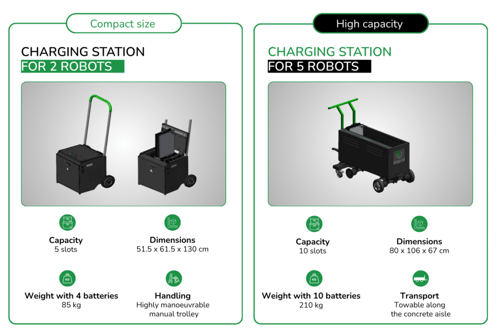 Aisprid charging stations